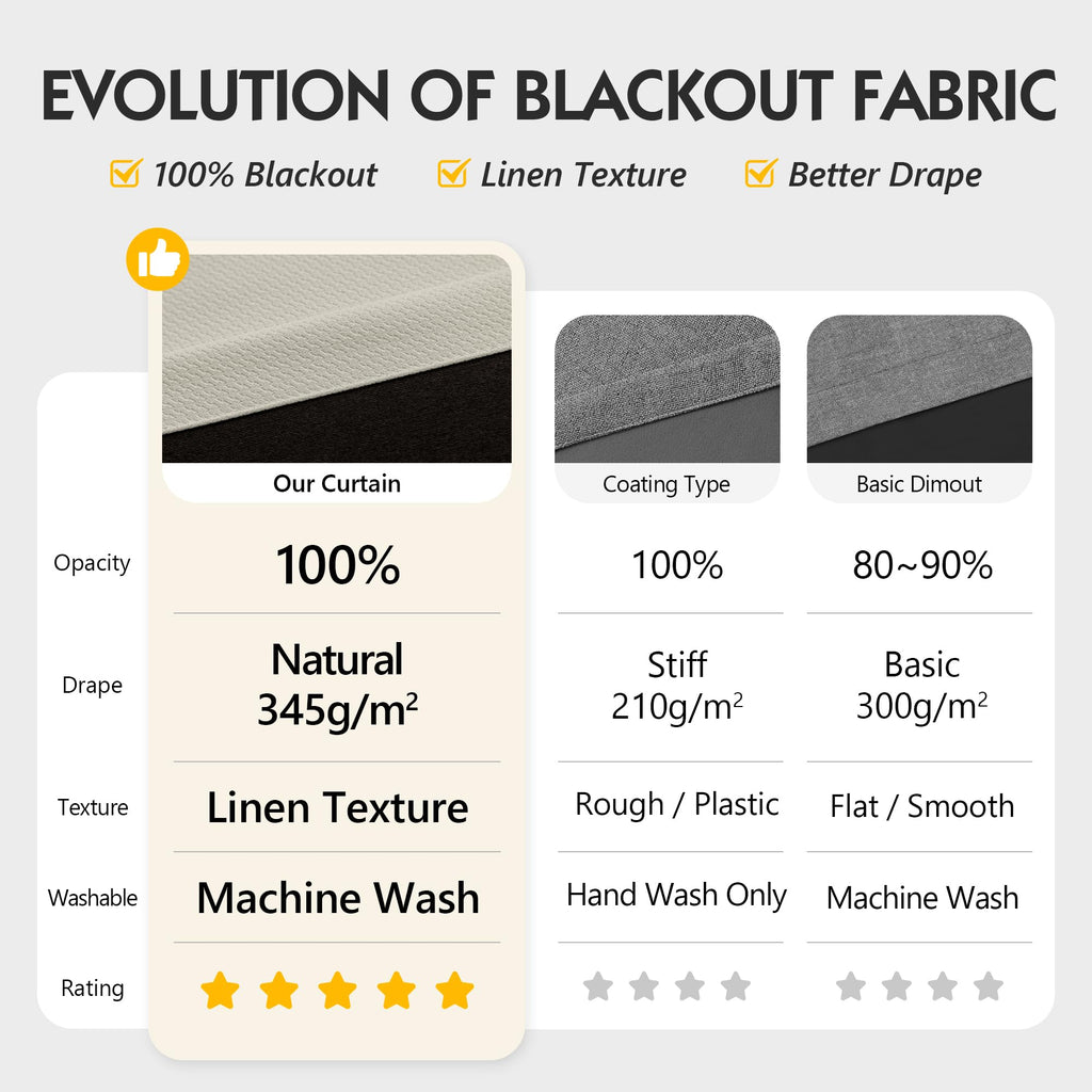 100% Blackout Beige Curtains 100x84 Inches, 1 Panel