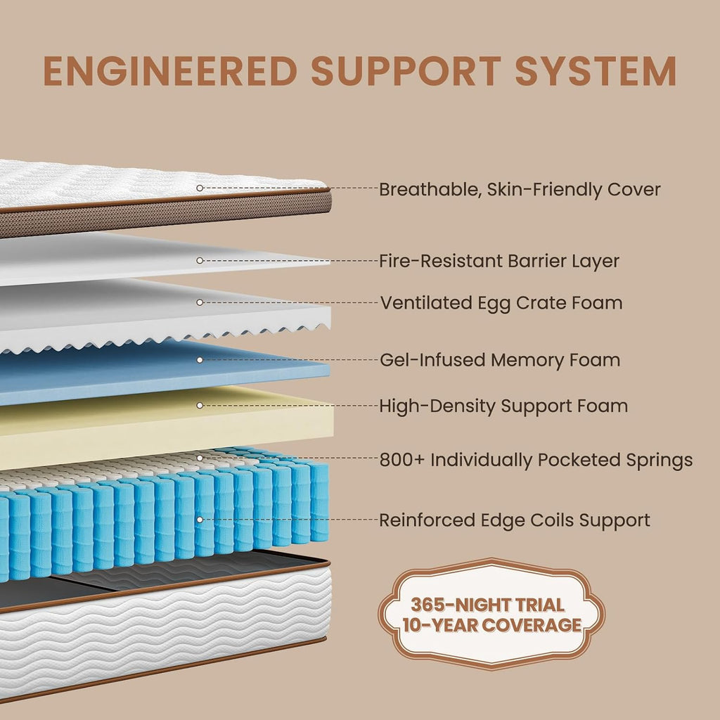 King Size Hybrid Mattress Firm - 14 Inch King Mattress in a Box - Orthopedic Spinal Alignment & Deep Sleep