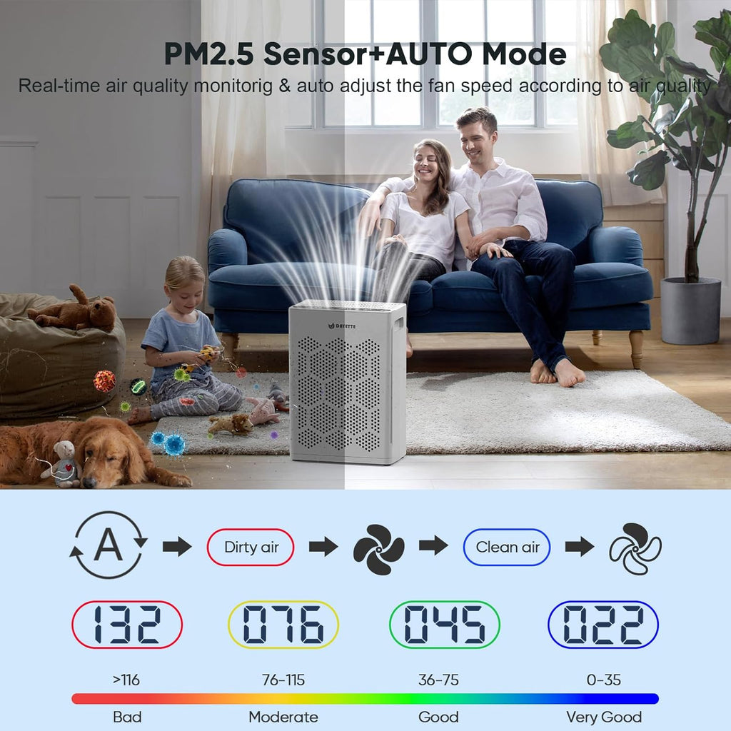 Air Purifiers for Home Large Room Up to 1800 Ft² with HEPA 14 Filter, Pet Air Purifier with Washable