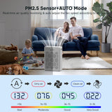 Air Purifiers for Home Large Room Up to 1800 Ft² with HEPA 14 Filter, Pet Air Purifier with Washable
