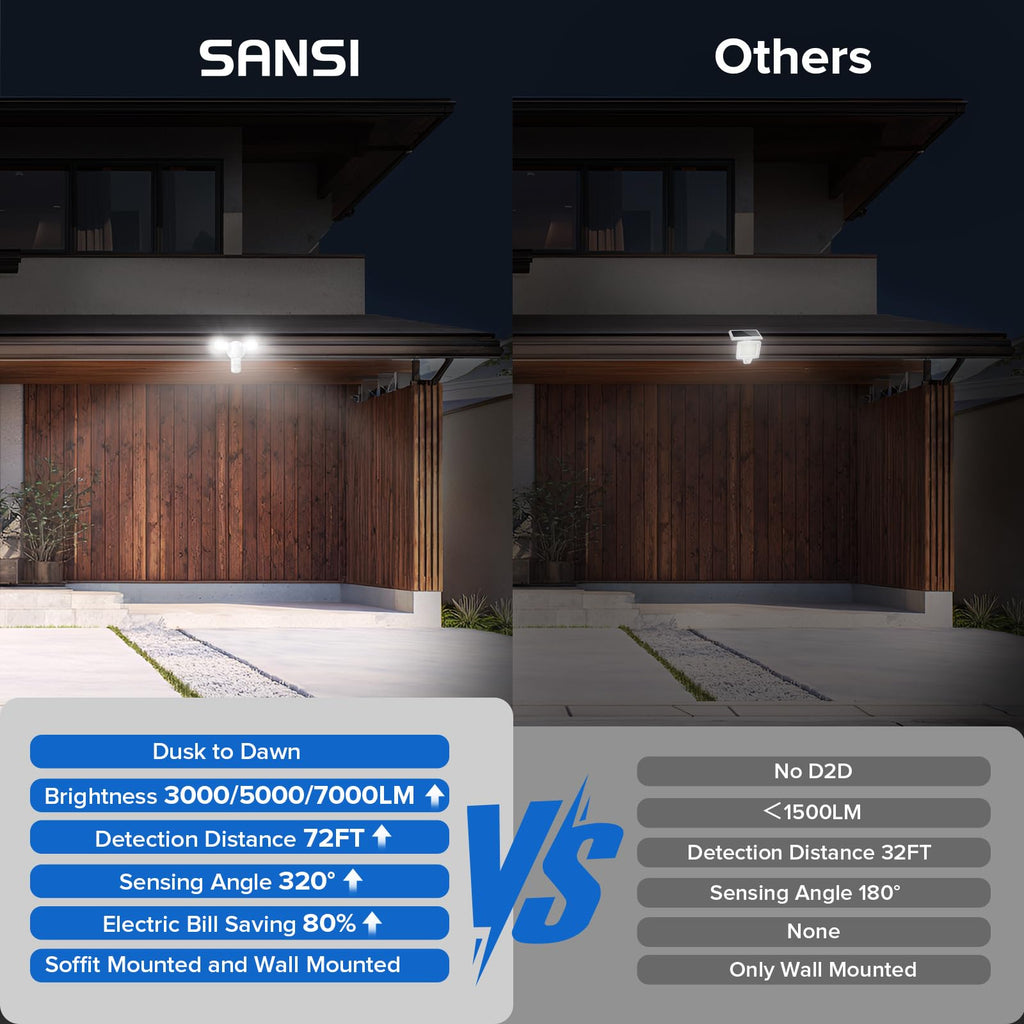 Upgraded 25W Motion Sensor Outdoor Lights, Security Light