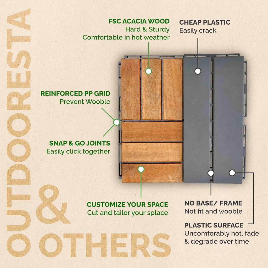 Pack of 10 Patio Flooring Tiles Outdoor Deck Tiles 12"x12" - Interlocking Patio Deck Tiles, Waterproof Patio Tiles
