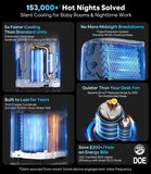 12,000 BTU Portable Air Conditioner Cools Up to 550 Sq.Ft, Auto