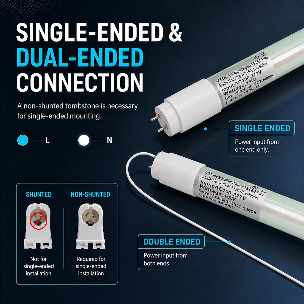 4FT T8 LED Bulbs,15W (32W Fluorescent Equivalent),5000K Daylight,1900LM,Ballast Bypass Type B,48 Inch Tube Light