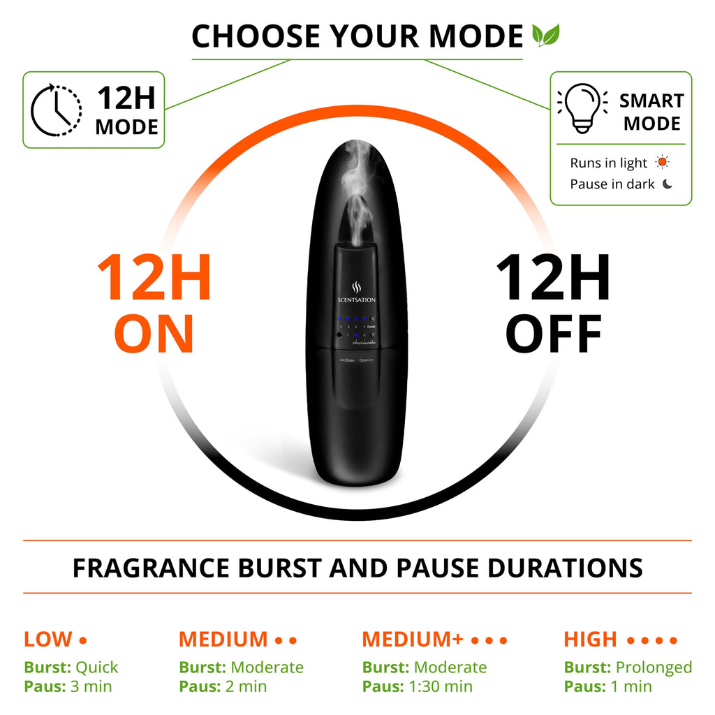 Plug-in Essential Oil Diffuser - Silent & Waterless Aromatherapy - Cold Air Diffusion, Wide Area Coverage up to 500