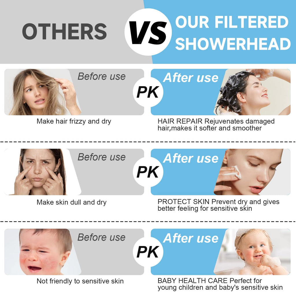 Filtered Shower Head With Handheld Spray Combo for Hard Water, High Pressure 6" Rain & 5" Handheld Dual Shower