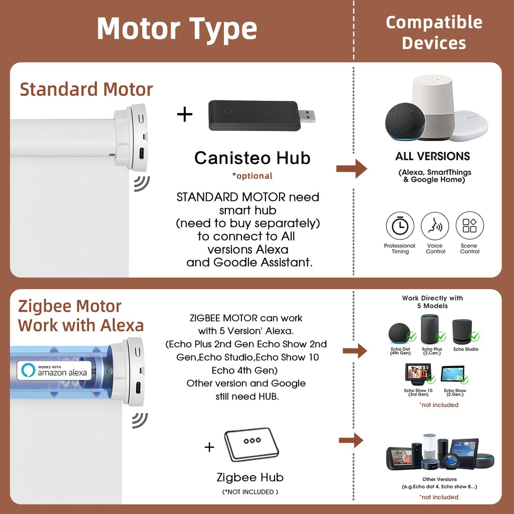 Motorized Roller Shade: Blackout, Rechargeable, Compatible with Alexa/Google Home/Apple Homekit, Aura White