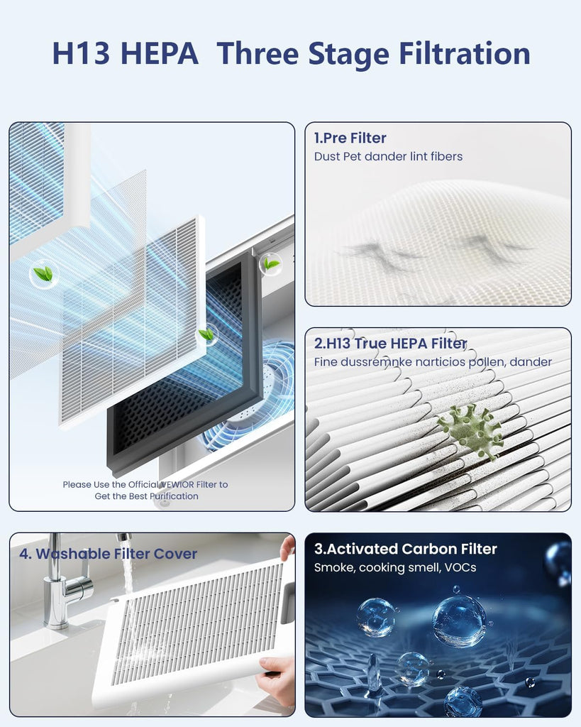 Air Purifiers For Home Large Room Up To 2200 sqft H13 HEPA Air Purifiers Filter With Fragrance Spong