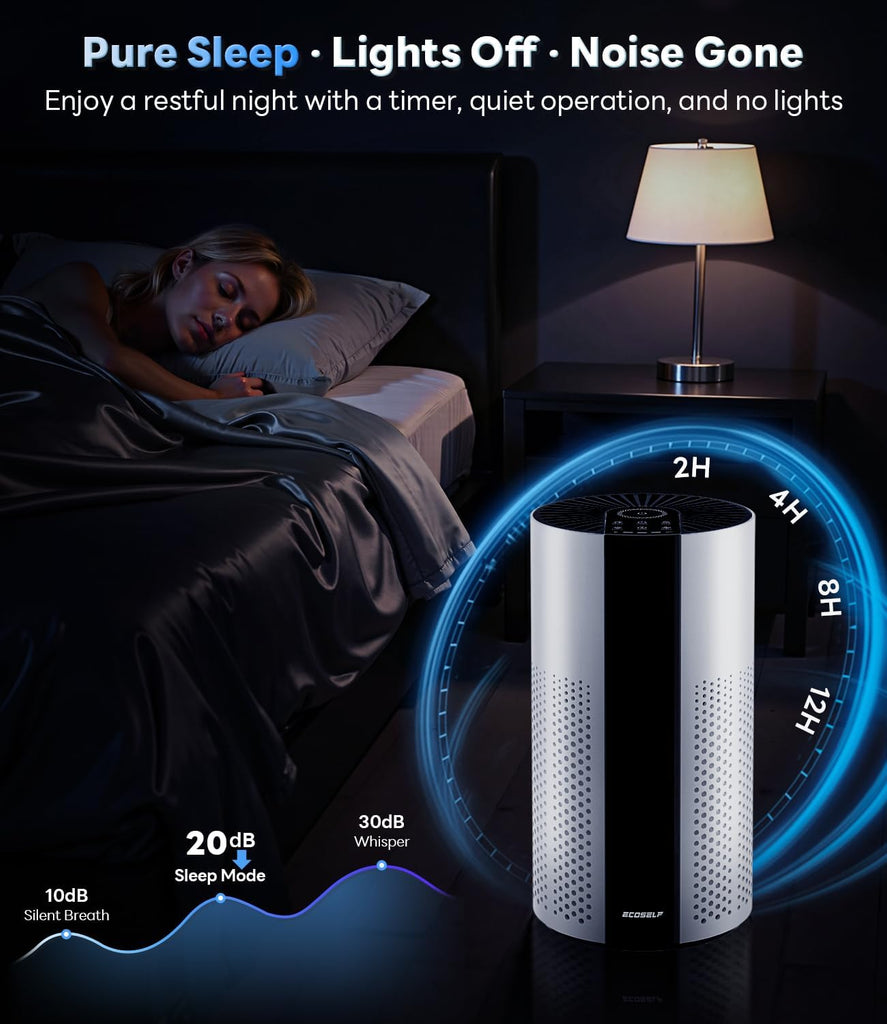 Air Purifiers for Home Large Room up to 1800 Ft², Air Purifiers for Bedroom 360° Air Intake with Sma