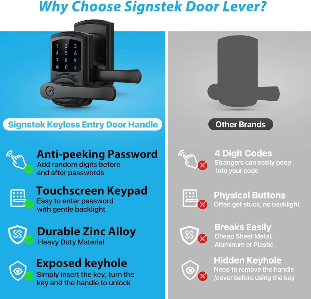 Keyless Entry Door Lock with Handle, Digital Keypad Door Knob, Smart Electronic Lock with Code, Touchscreen