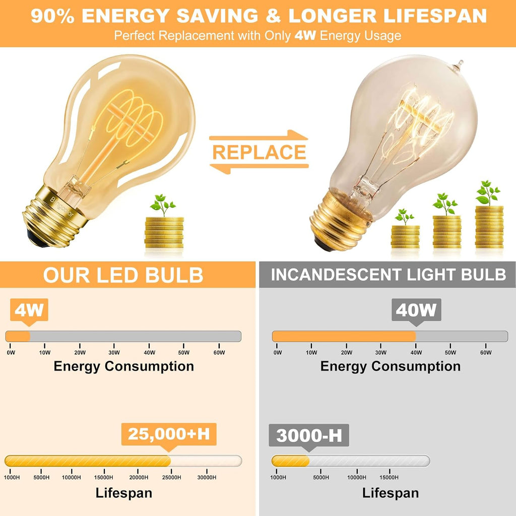 A19 Vintage LED Edison Light Bulbs 40 Watt, 4-Pack Dimmable A19 4W 2200K Amber Warm Light Bulbs, E26 Base, 4W Equal