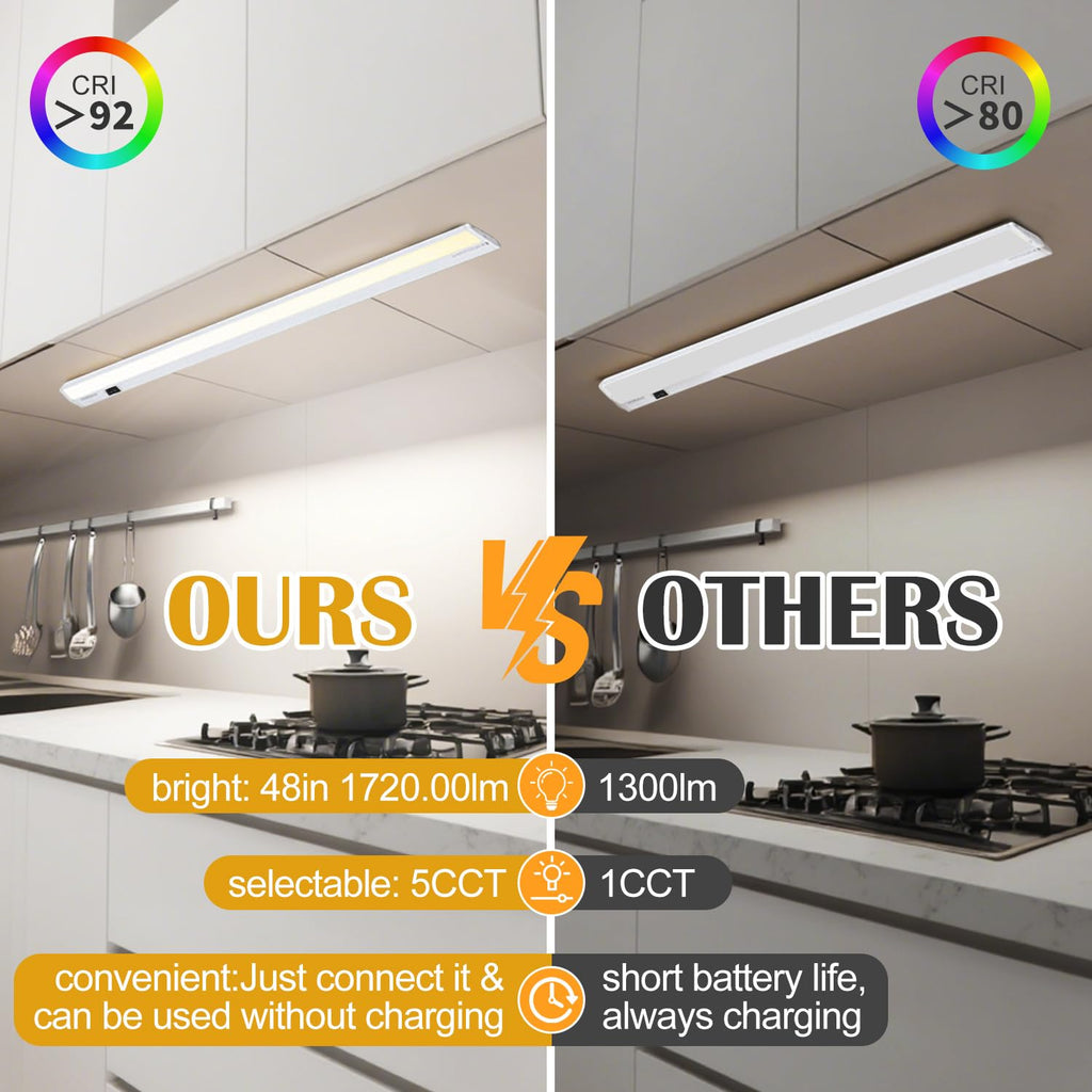 48inch 26w 1720lm Hardwired Under Cabinet Lights, 5CCT 2700K-5000K, CRI 92+, R9 90+, UGR Lower Than 16, LED Dimmable