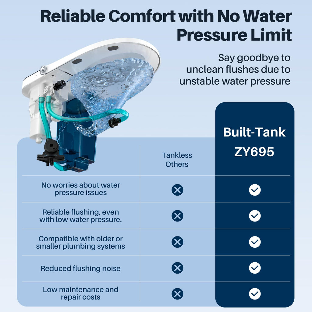 Smart Compact Toilet for Small Bathroom, 23" Depth Shallow Toilet with Foam Shield Auto Open/Close Lid, 12" Rough In, Built-in Tank, Heated Seat Foot Sensor Flush One-Piece (ZY695A Mini) ZY695A Mini – 23.23" Overall Depth