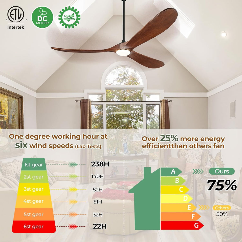 Inspired Maverick Style 52" Wood Ceiling Fan with Light and Remote, 3 Dark Walnut Blades, Reversible DC Motor, Indoor/Outdoor - Matte Black