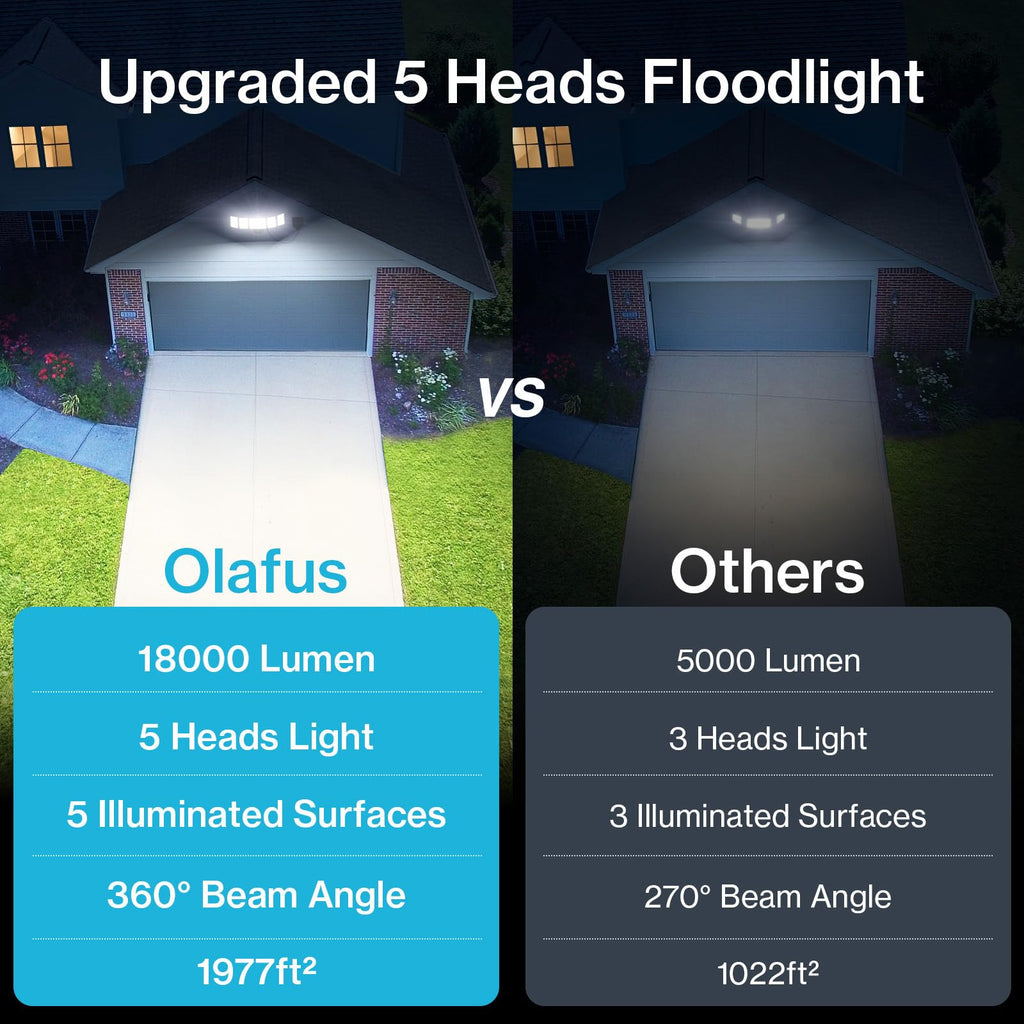 Flood Lights Outdoor Plug in, Switch Controlled for Backyard