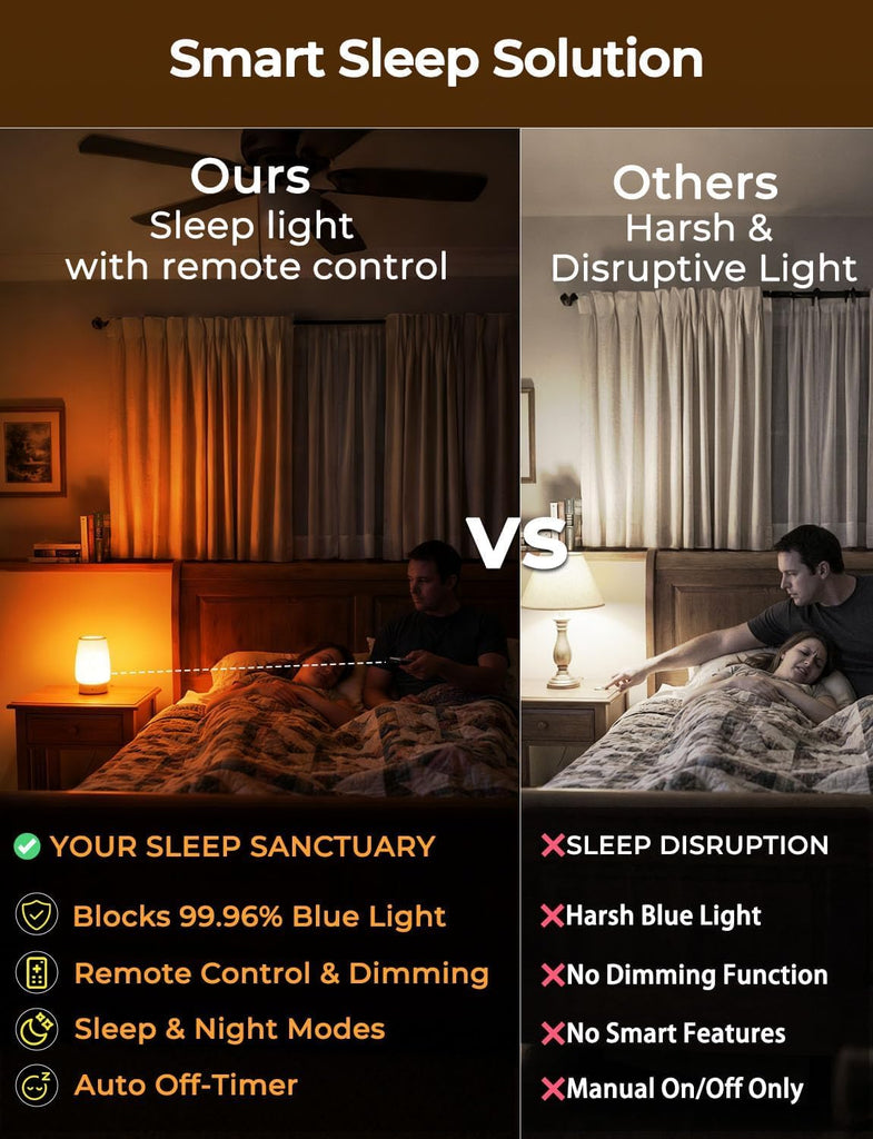 LED Sleep Amber Light Bulbs with Remote Control, 1600K E26 Circadian Light Bulb A15, 5W(40W Equivalent) for Sleep