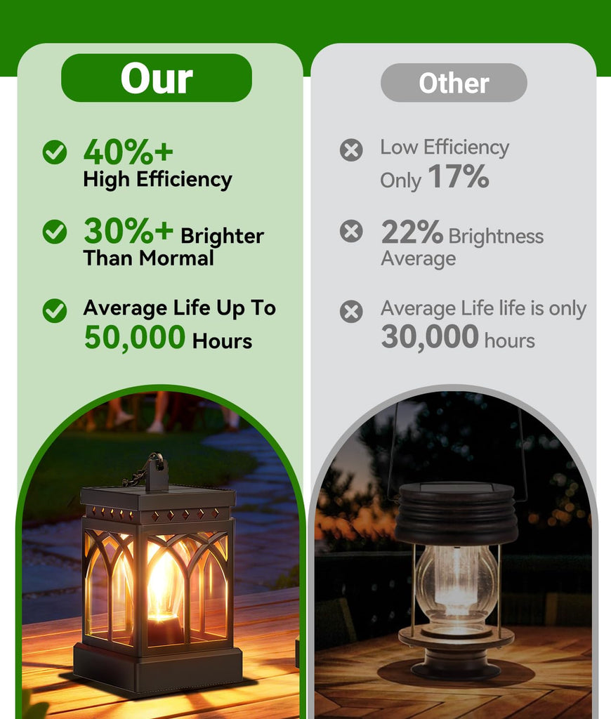 4 Pack Solar Lanterns Outdoor Waterproof, Brighter Hanging Solar Lantern Lights for Outside, Auto ON/Off Lanterns