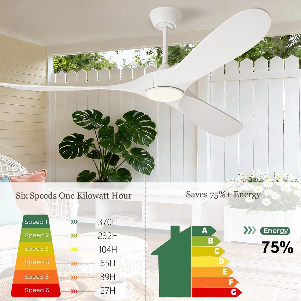 White 60 inch Ceiling Fan with Light and Remote