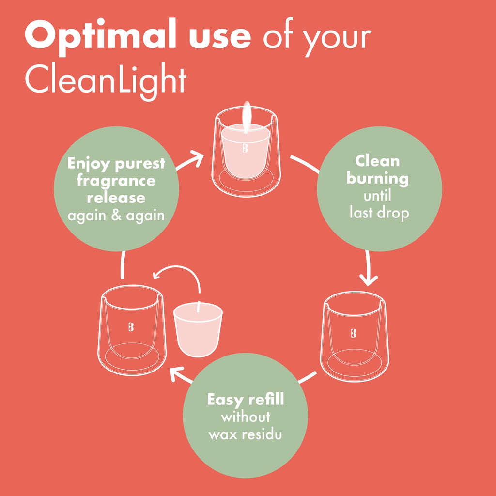 CleanLight Starter Set - Refillable Scented Candle - Glass Holder & Refill - Gardenia & Fig - Green - Long Burning