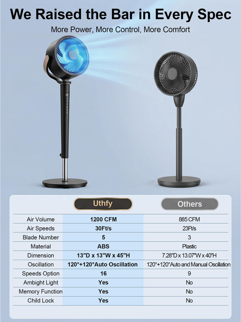 38-46" Pedestal Fan , 150+120°Omnidirectional Oscillating Standing Fan w/16 Speed & 4 Mode, Ambient Light, Quiet DC
