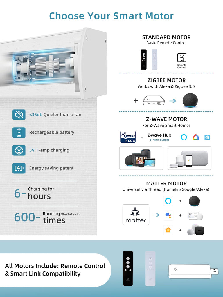 Motorized Smart Roller Shades, 100% Blackout Safari White