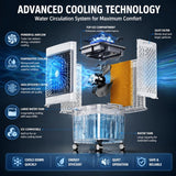 Upgraded Cooling 10 Gallon Evaporative Air Cooler, Swamp Cooler with 120° Oscillation, 7-Hour Timer, Remote Control