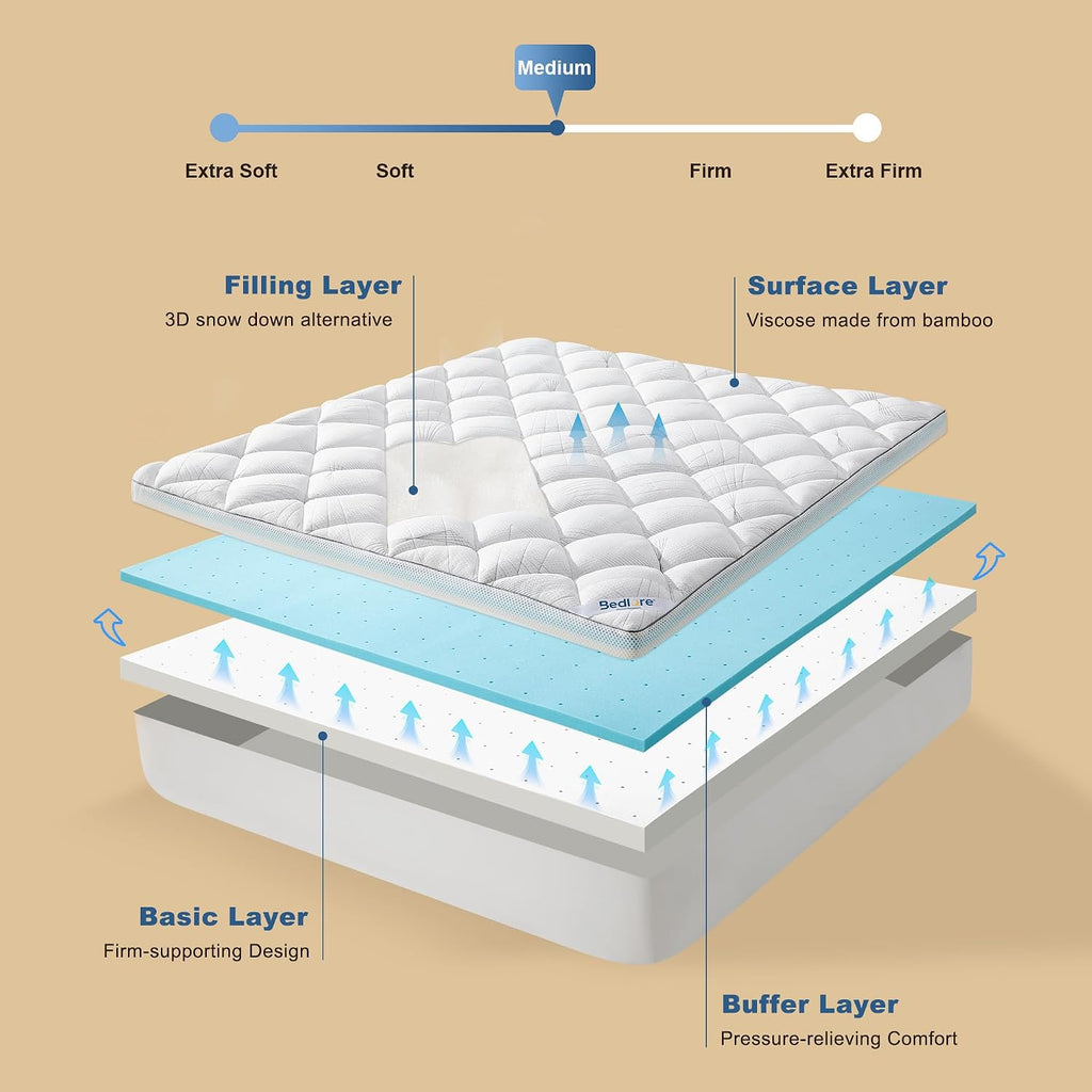 Full Mattress Topper Dual Layer 4-Inch Memory Foam Mattress Topper | Mattress Topper for Back Pain, Dual Layer Medium