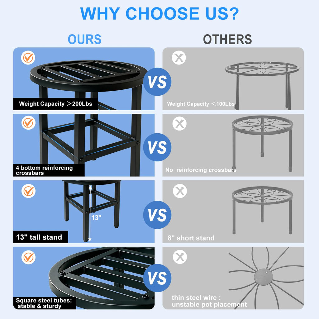 Plant Stand Indoor Outdoor, 13" Round Metal Plant Stands Riser, Heavy Duty Wrought Iron Pedestal Holders for Large