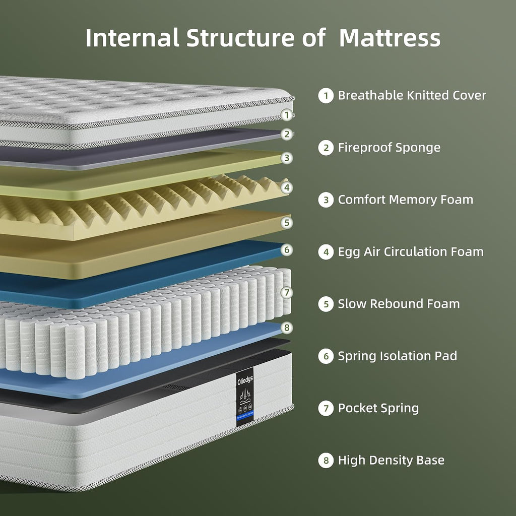 Full Mattress 12 Inch, Hybrid Spring Mattress, Medium Firm | Cool Sleep & Pressure Relief, Fiberglass-Free