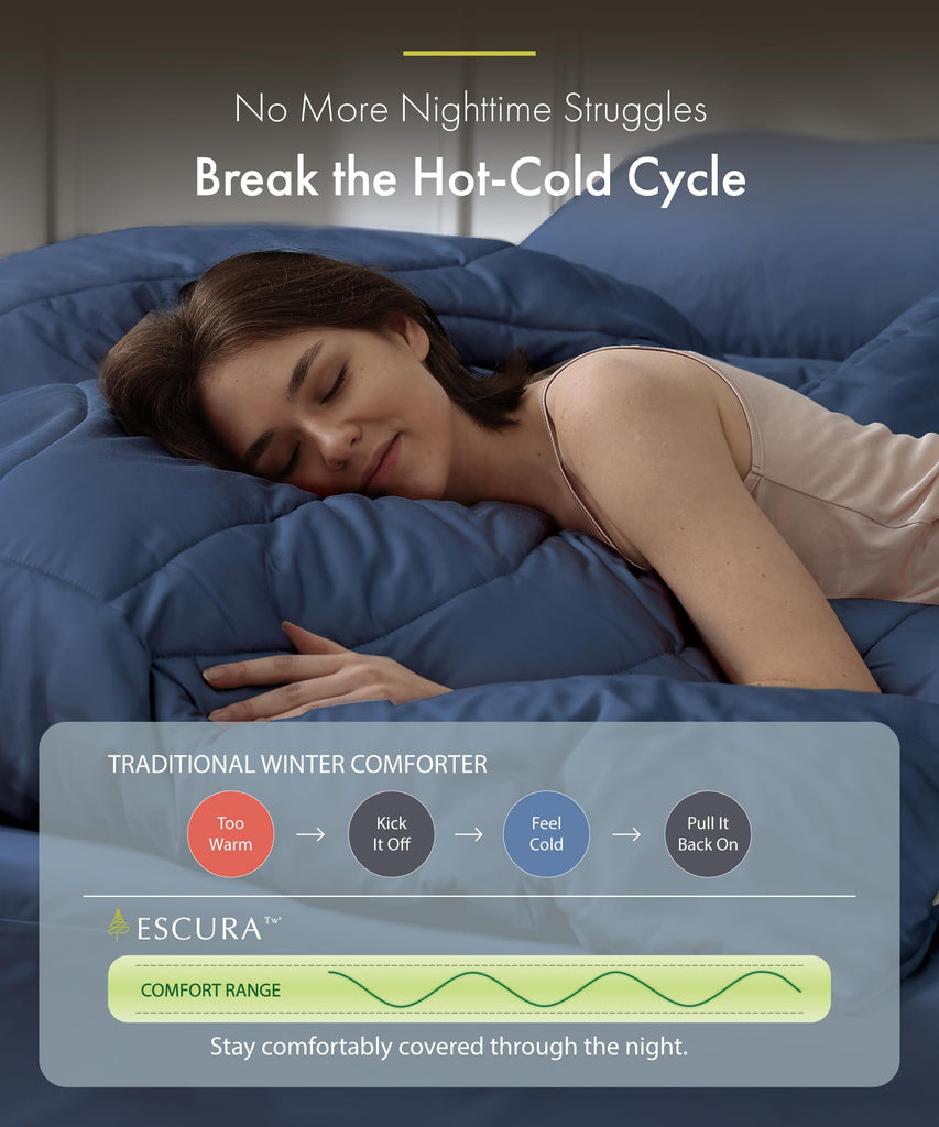 Tw Cool + Cozy Climate Control All-Season Comforter, Full/Queen