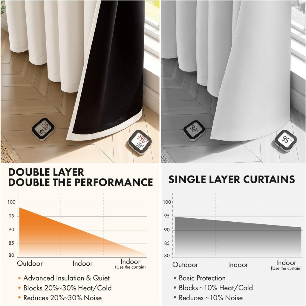 Cream 100% Blackout Curtains for Bedroom 96 Inch Long, 2 Layers Thermal Insulated Black Out Window Curtains with