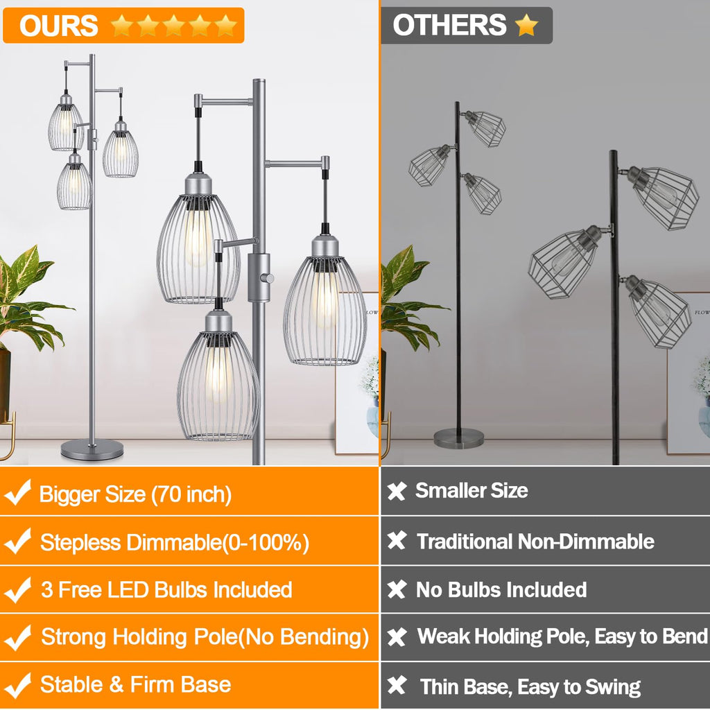 Dimmable Industrial Floor Lamps, Gray Tree Standing Tall Lamps with 3 Elegant Teardrop Cage Head & 800 Lumens LED