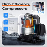 Portable Tent Air Conditioners,6800 BTU Heating, 7500 BTU Cooling, Heating 6-in-1 Portable Air Conditioner