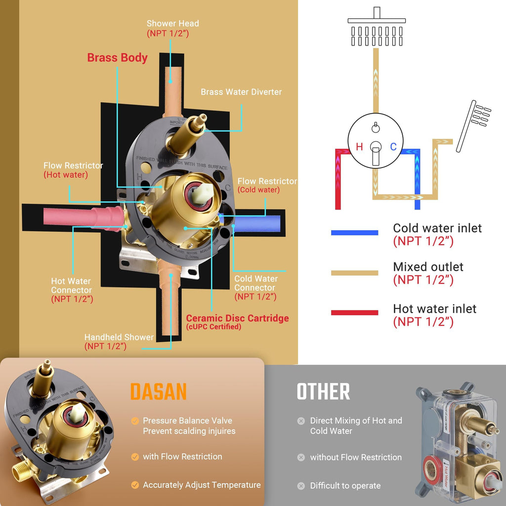 Rain Shower System Antique Shower Faucet Complete Sets, Shower Fixtures Combo with Pressure Balance Valve, Trim Kit