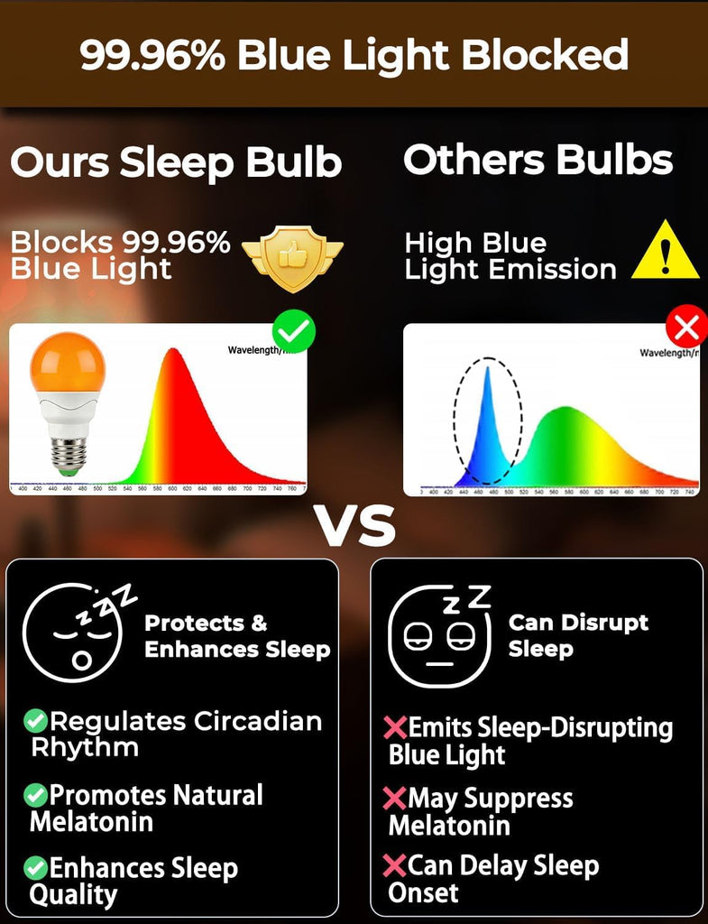 LED Sleep Amber Light Bulbs with Remote Control, 1600K E26 Circadian Light Bulb A15, 5W(40W Equivalent) for Sleep