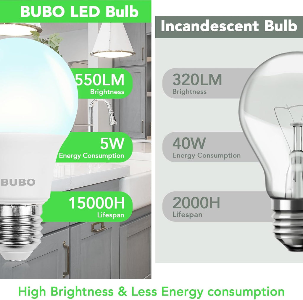 A19 LED Light Bulbs, 40W Equivalent, 5W Daylight 5000K, 550 Lumens, E26 Medium Base, Non-Dimmable LED Bulbs