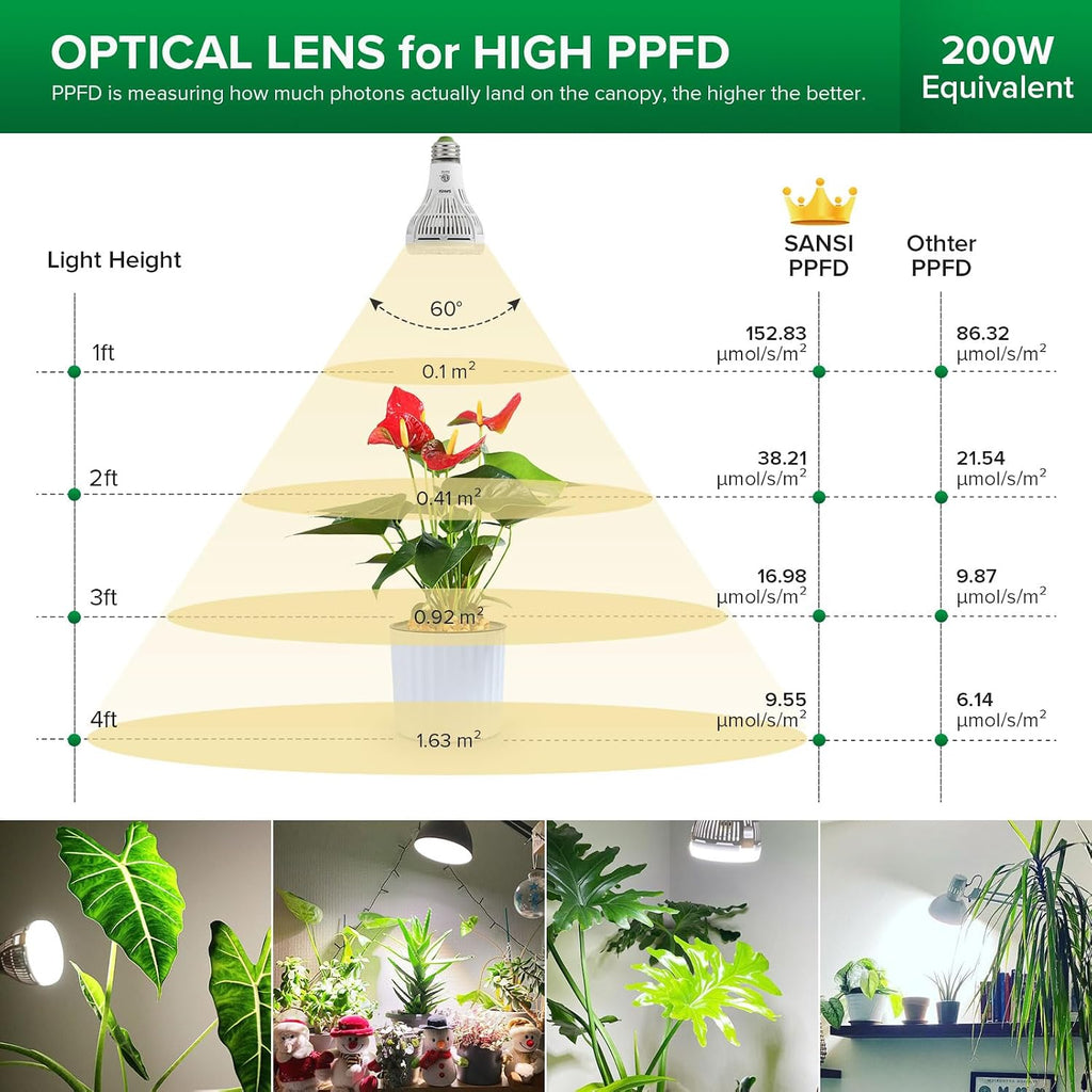 Grow Lights for Indoor Plants, 15W Full Spectrum A19 Grow Light Bulb