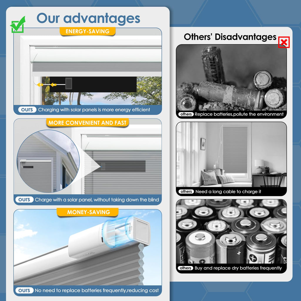Motorized Cellular Shades with Remote Control, Grey