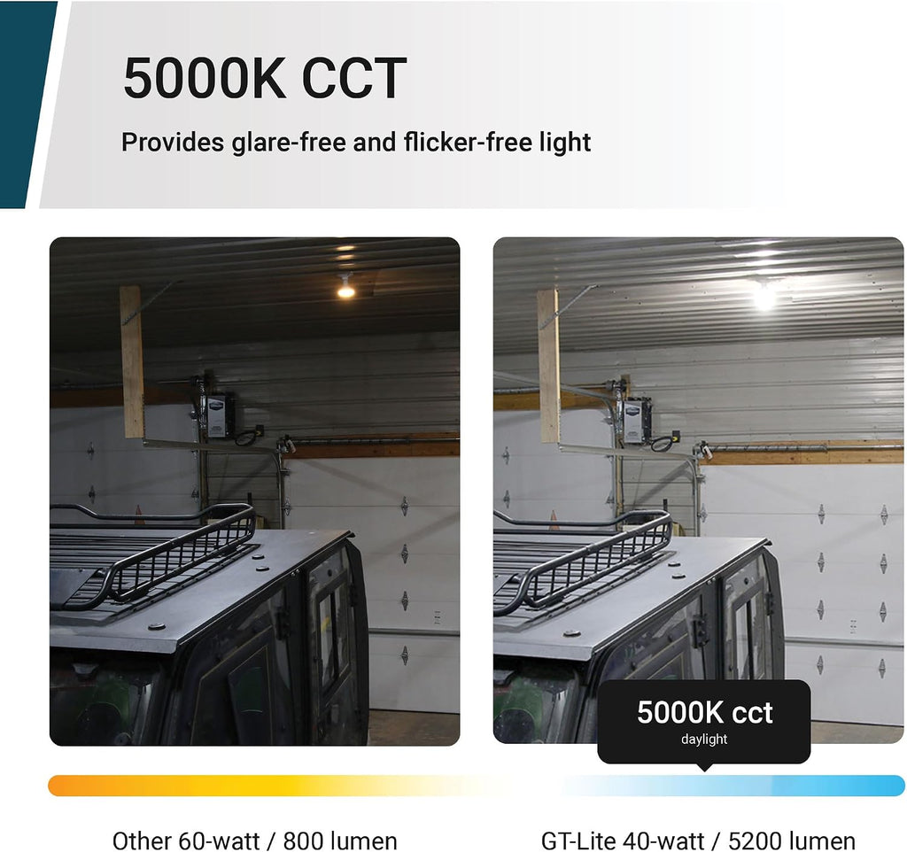 5200 Lumen LED Corn Cob Light Bulb,40W