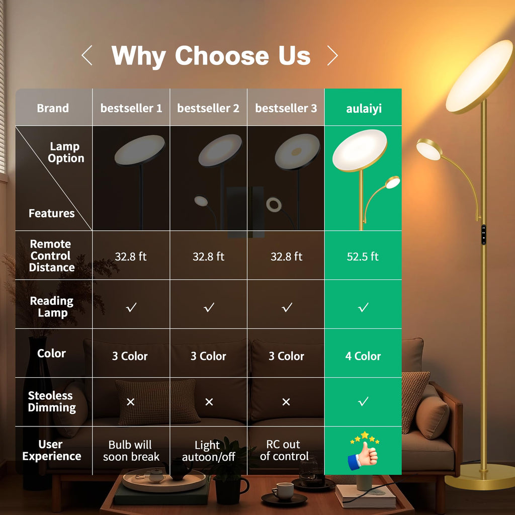 Floor Lamp-42W/ Super Bright Floor Lamp, Dimmable 2-in-1 LED Floor Lamp, Torchiere Floor Lamps with Remote &