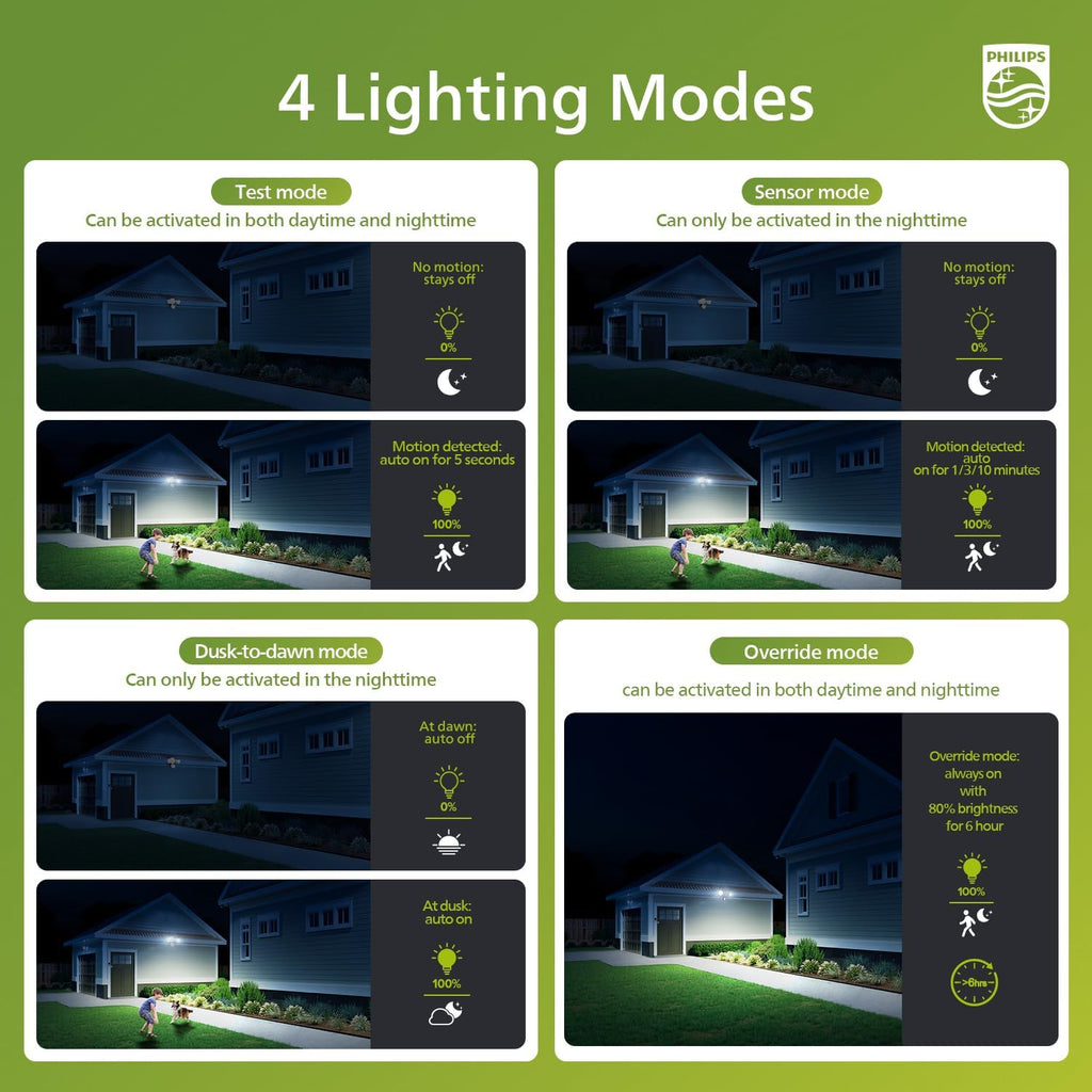 44W 4200/3500 lm LED Security Light Outdoor Motion Sensor/Switch Control, 5000K Daylight Flood Light, Waterproof, 2