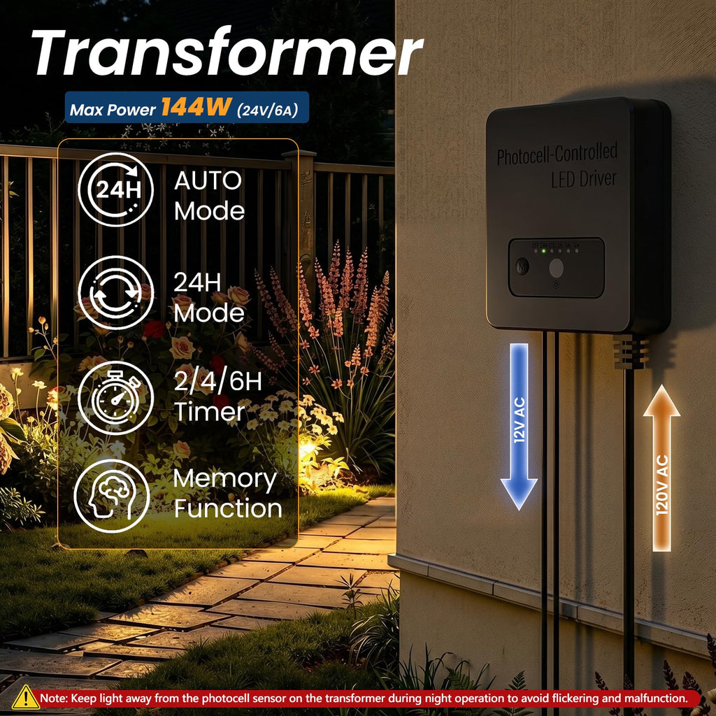 Low Voltage Landscape Lighting Kit, 2200K-6500K Well Lights 12Pack