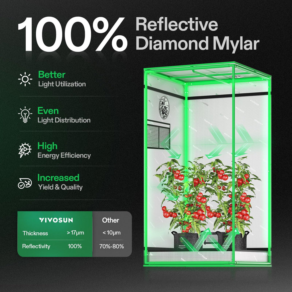 2x2 Grow Tent 24"x24"x48" High Reflective Small Mylar Tent