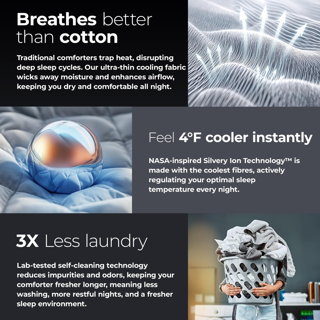 Silver-Infused Cooling Comforter - Award-Winning Self-Cooling Blanket for Hot Sleepers with Self-Cleaning