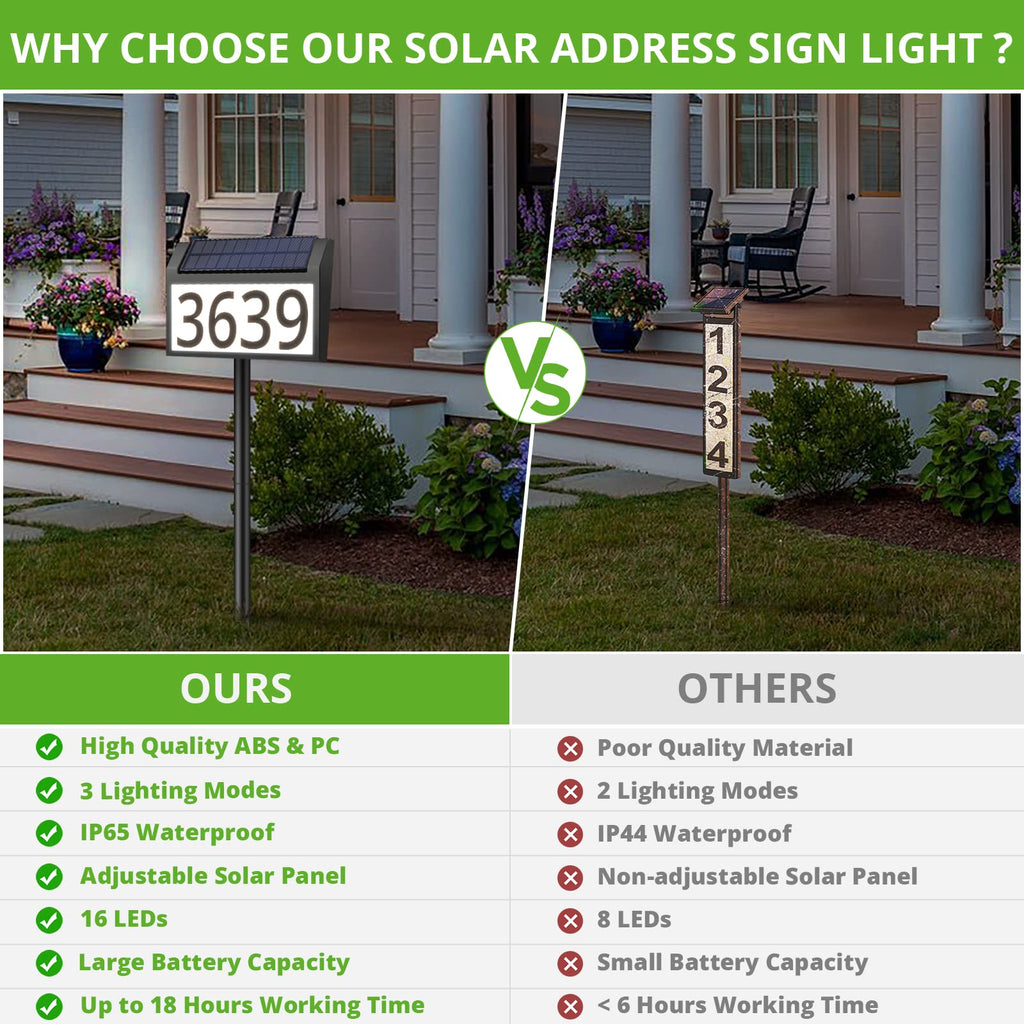 Solar Address Sign Lighted House Numbers for Yard, 3-light Modes
