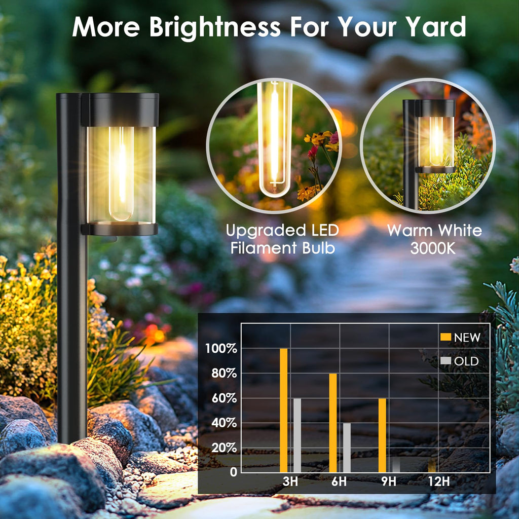 Solar Pathway Lights Outdoor, 10 Pack Metal & Glass Solar Lights Outdoor Waterproof Landscape Path Lights for Yard