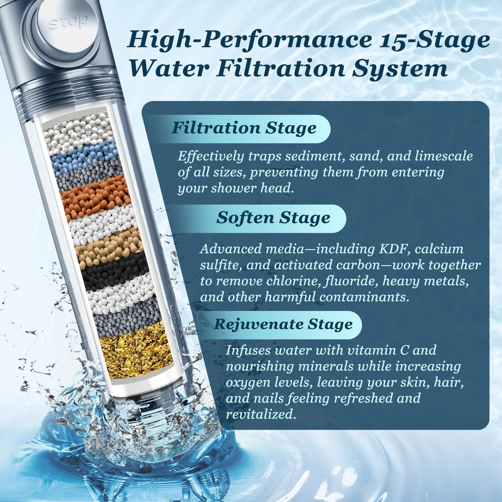 Filtered Shower Head with Handheld, High Pressure Shower Filter Head