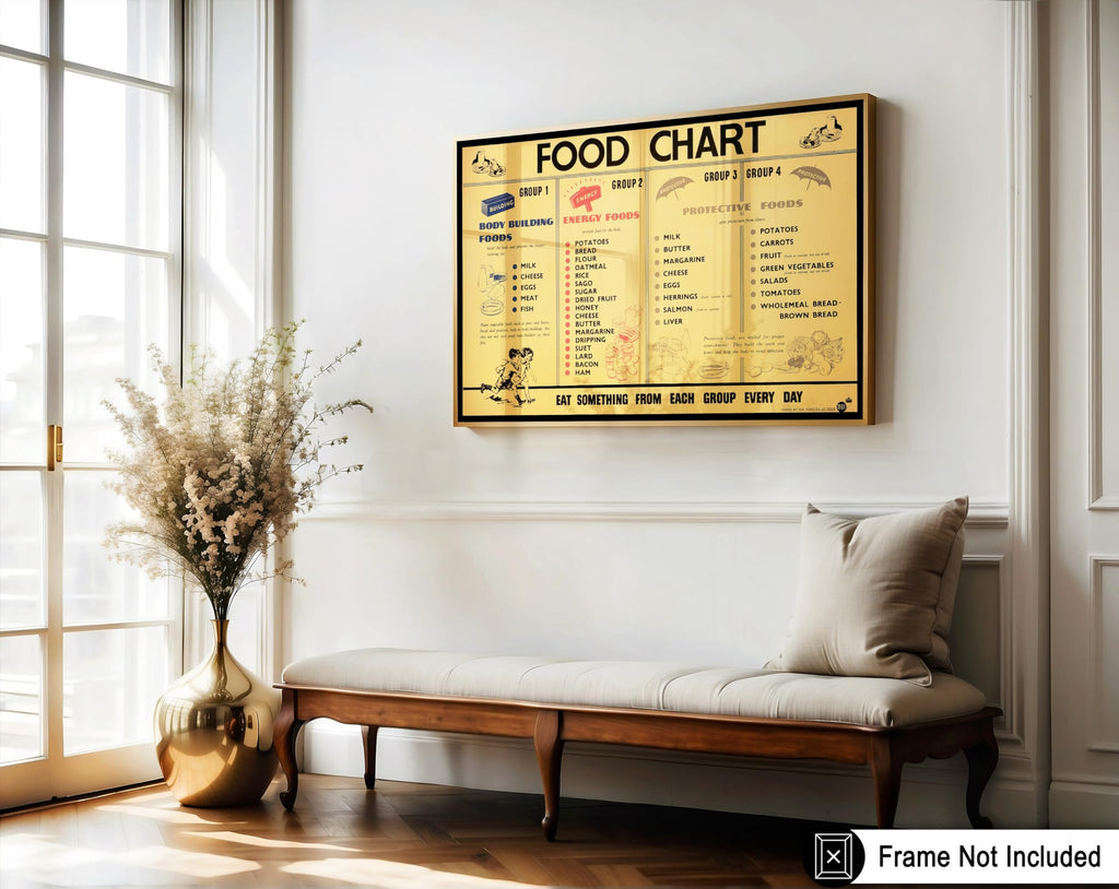 Master Vintage Food Group Poster - Retro Advertising Print - Gift for Artist, Chef - Body Building, Energy, Milk