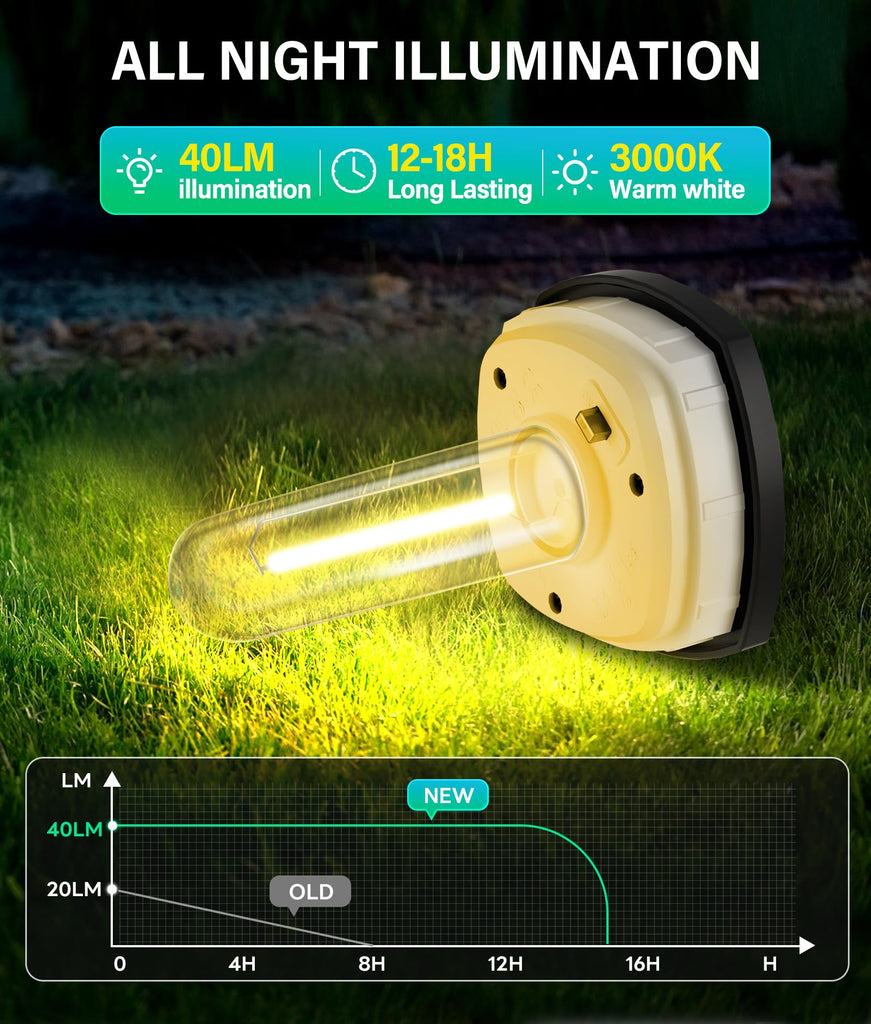 Solar Pathway Lights Outdoor Waterproof Warm White, 2 Pack