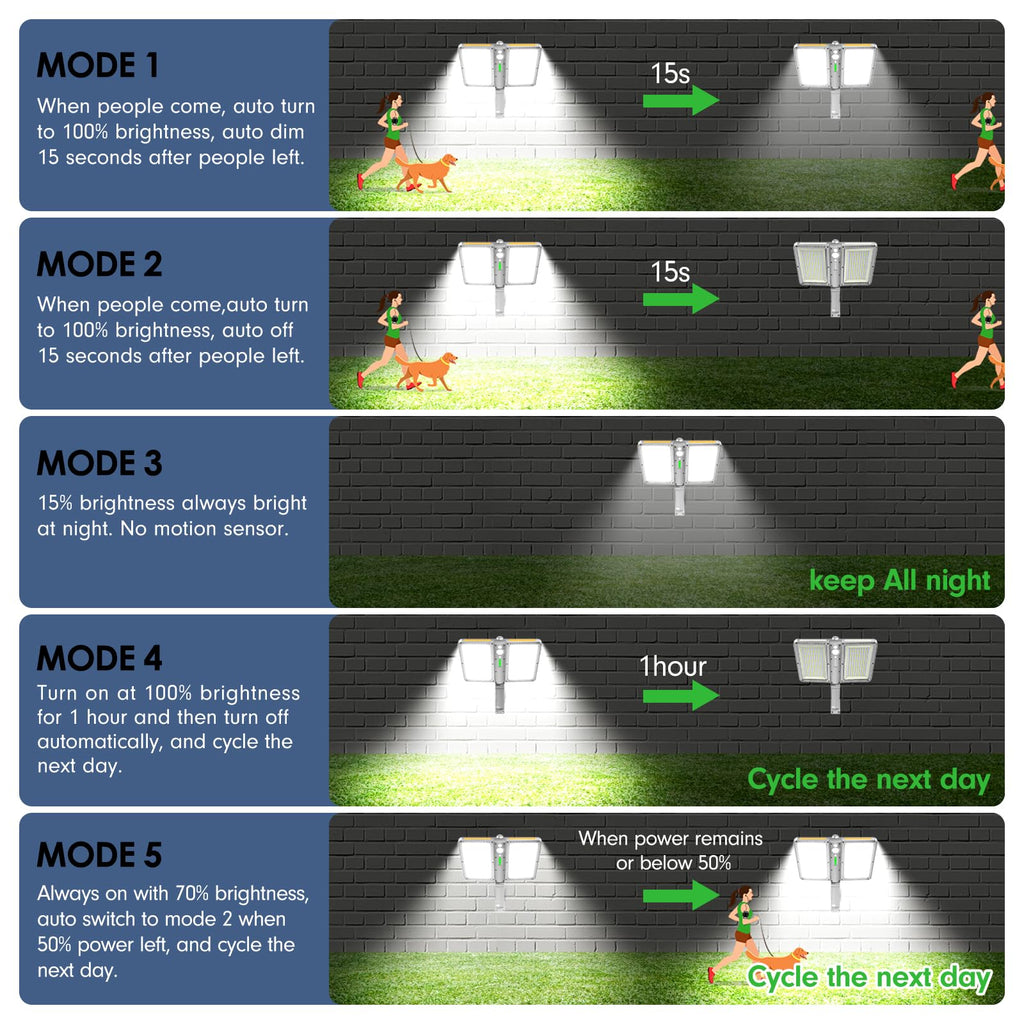 Solar Outdoor Lights, High Brightness Motion Sensor